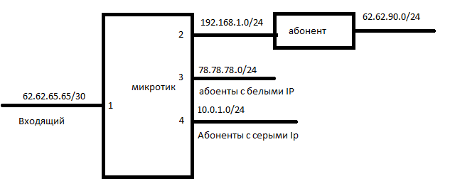 схема