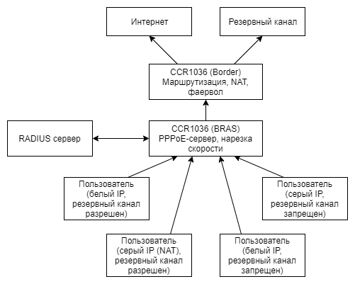 failover (1).png