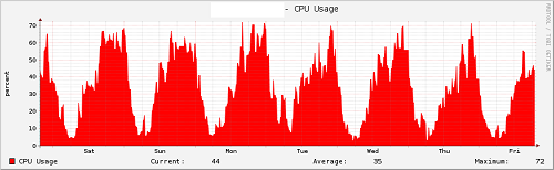 graph_image_1100AHx2.png