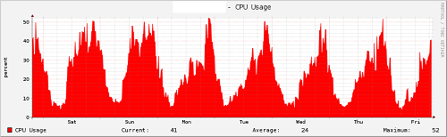 graph_image.png