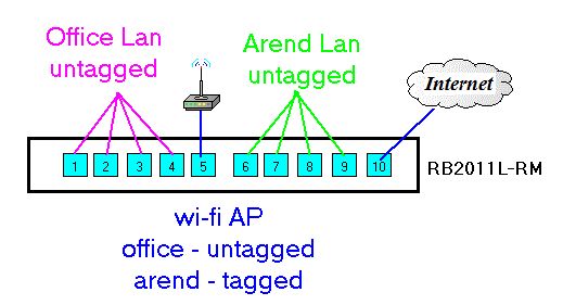 mikrotik vlan.jpg